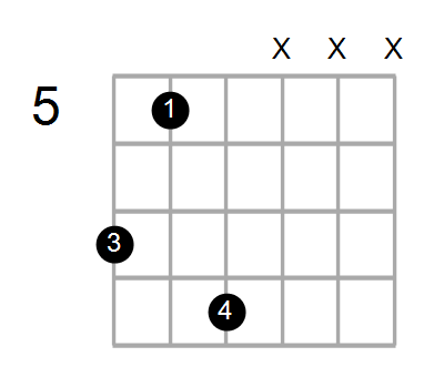 Gm/B Chord